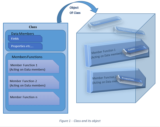 Types Of Classes And Their Characteristics